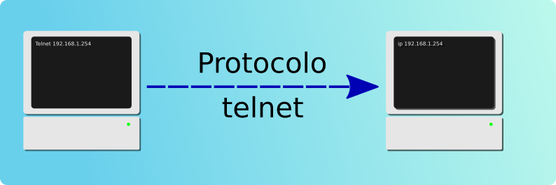 Como Instalar Telnet En Windows 10 Informática Eficiente 6416