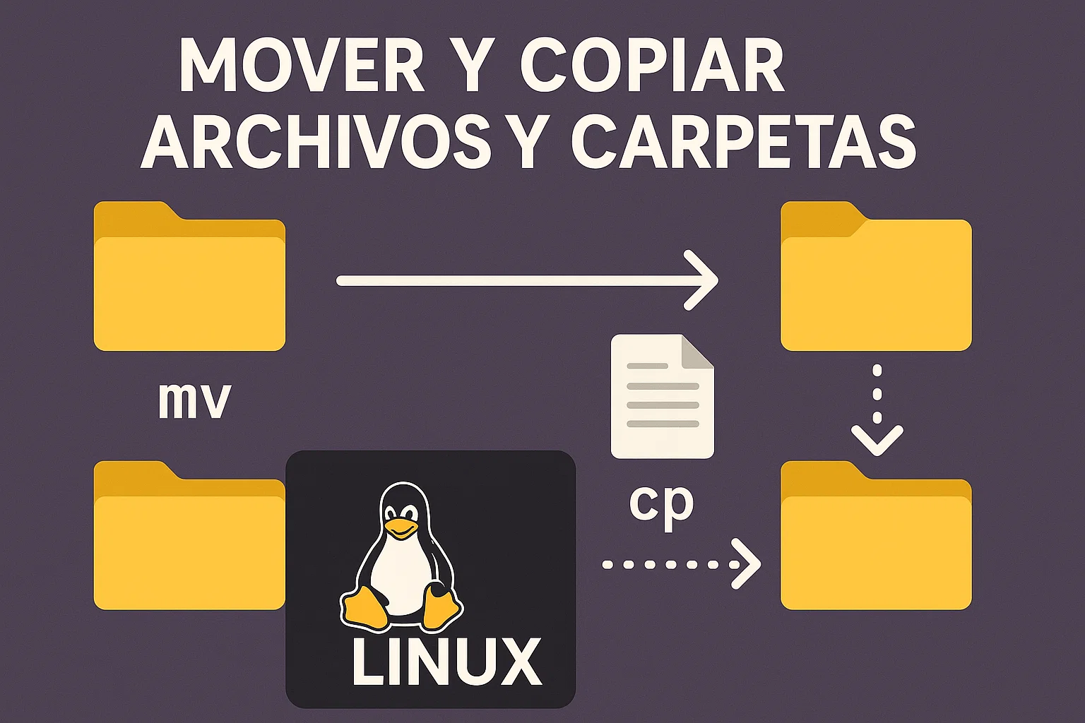 Mover y copiar archivos y carpetas en Linux